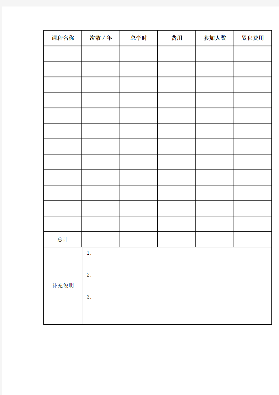 年度培训费用预算表格