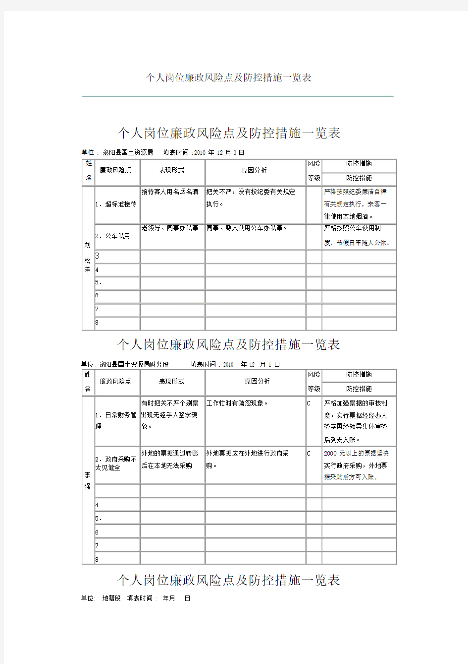 个人岗位廉政风险点与防控措施一览表