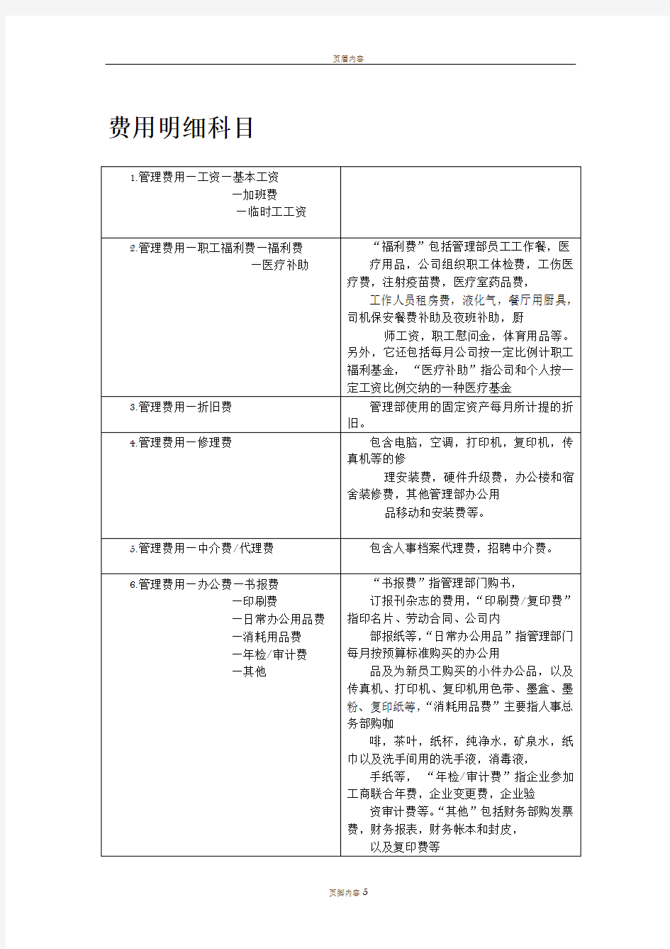 费用明细科目分类