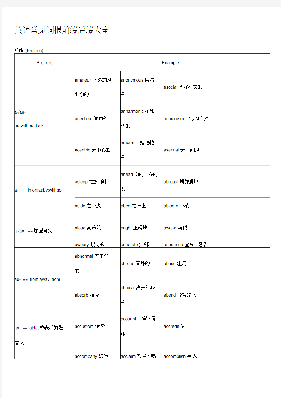 英语常见词根前缀后缀全套整合