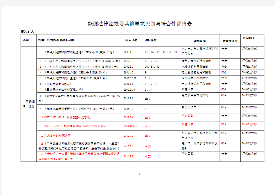 能源法律法规及其他要求识别与符合性评价表