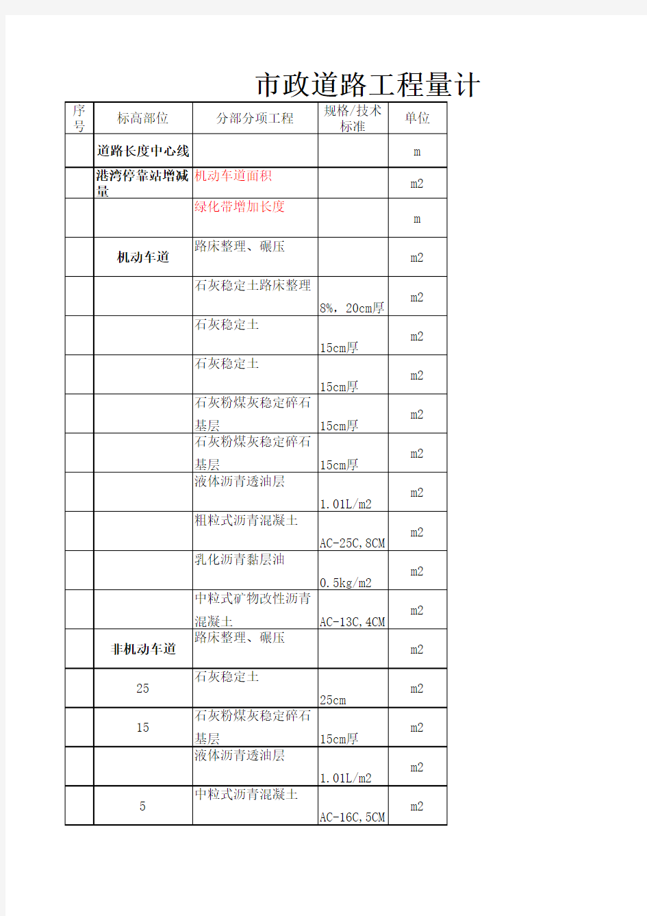 市政道路工程量计算表(输入计算式,自动计算结果)