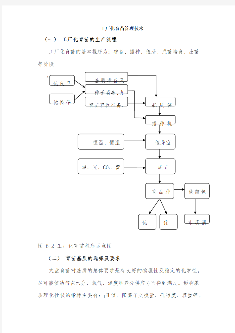 工厂化育苗管理技术