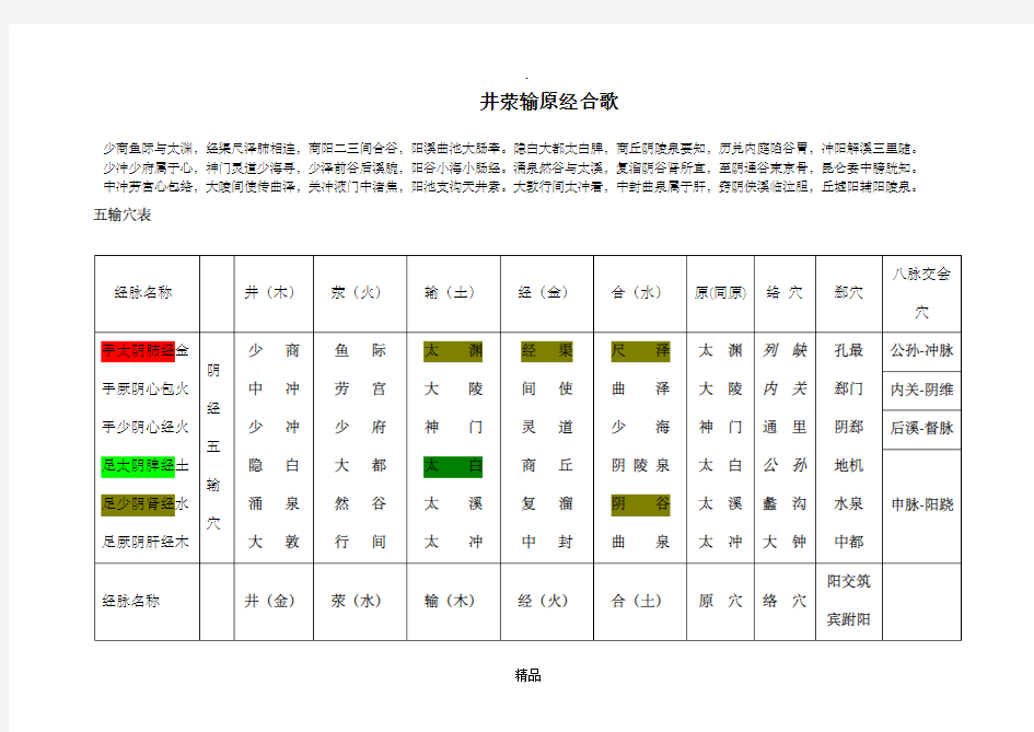 五输穴表