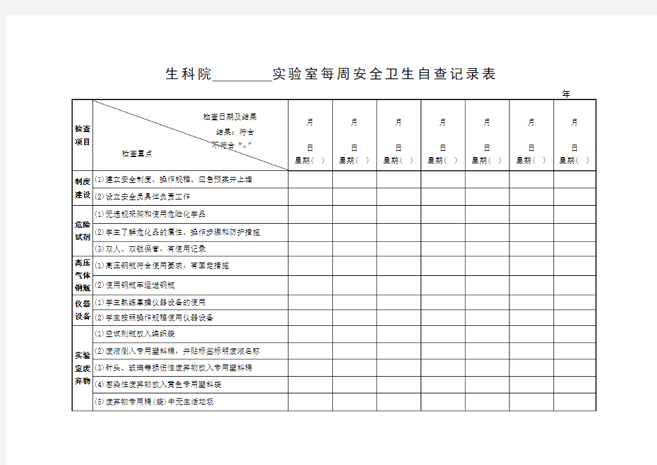 实验室每周安全卫生自查记录表【模板】