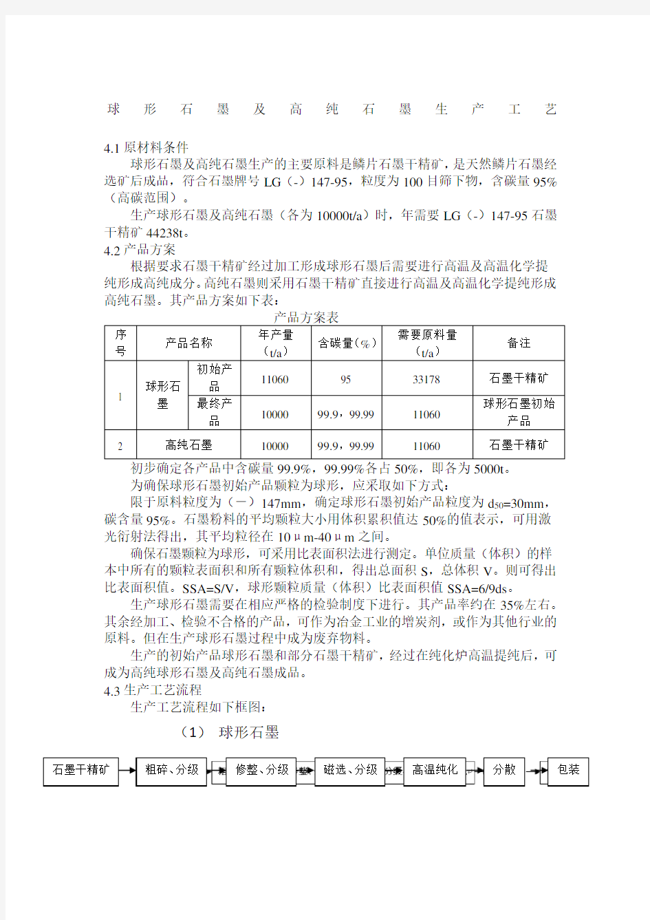 球形石墨及高纯石墨生产工艺