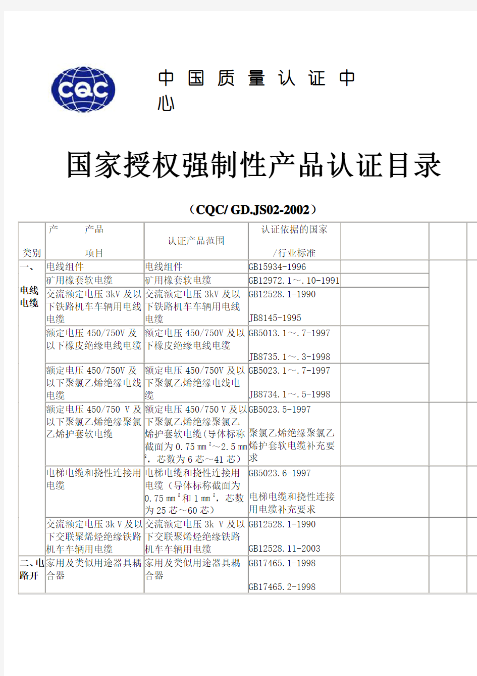 CCC国家强制认证目录解析