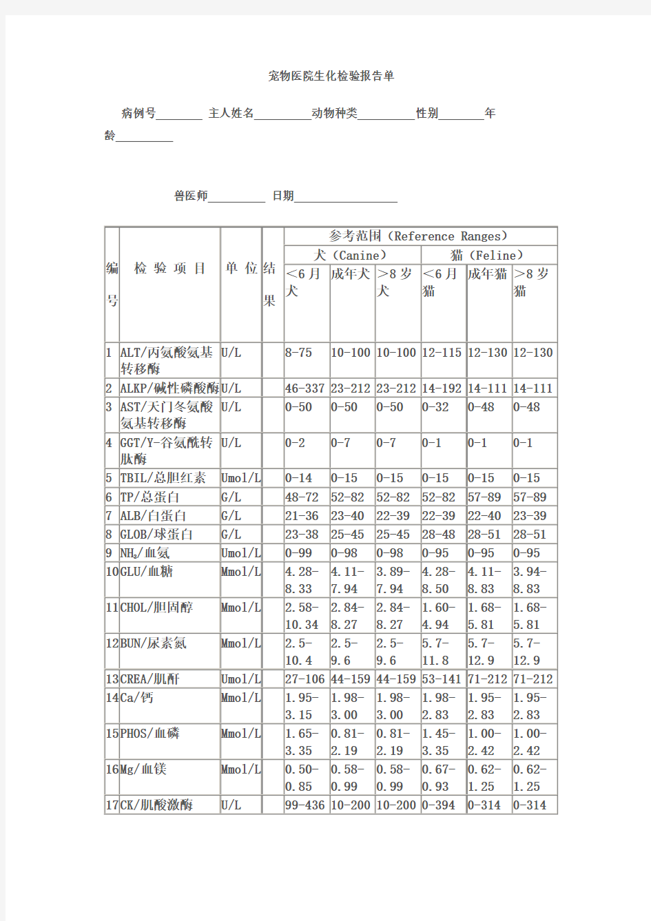 宠物医院生化检验报告单