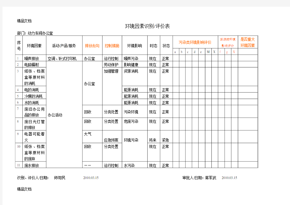 (整理)年动力车间环境因素识别表第一版.