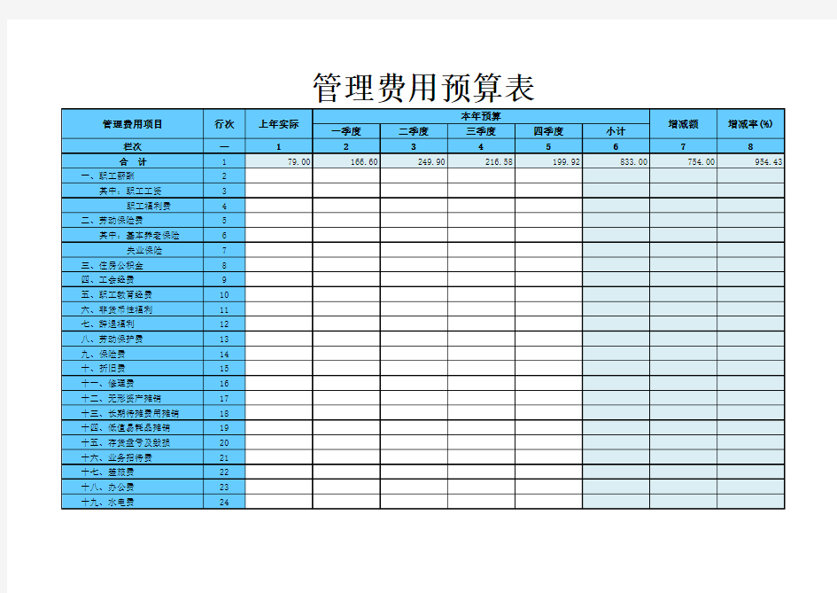 管理费用预算表【excel表格模板】