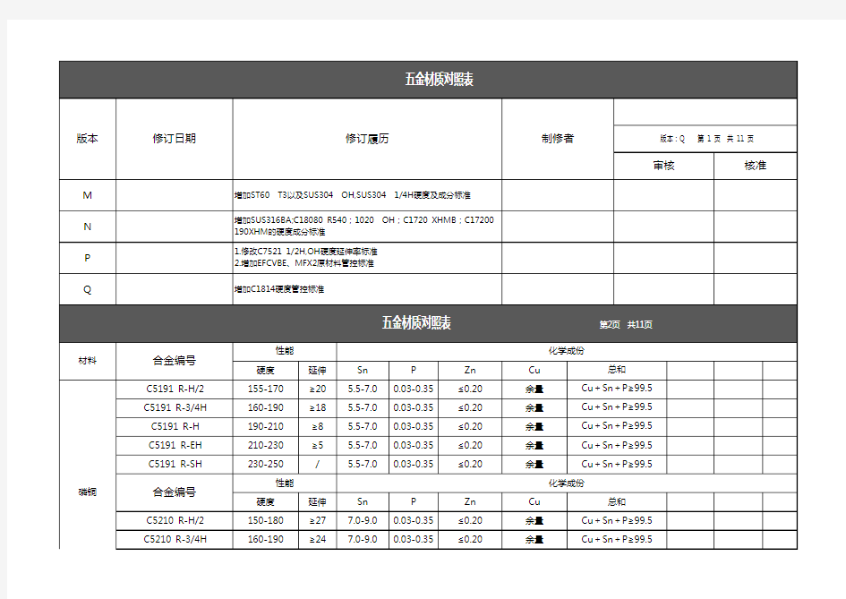 五金材质对照表