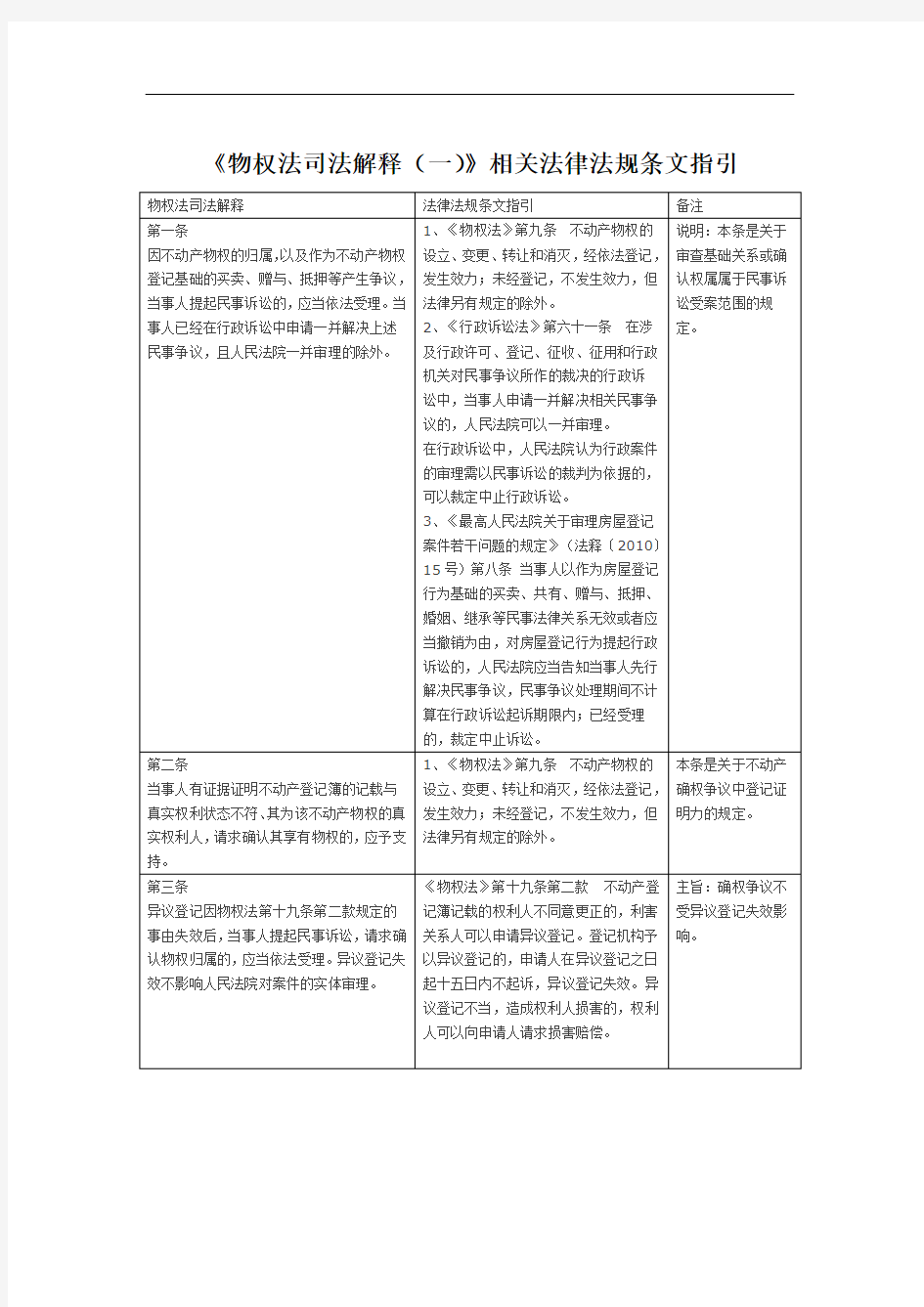 《物权法司法解释(一)》相关法律法规条文指引解析