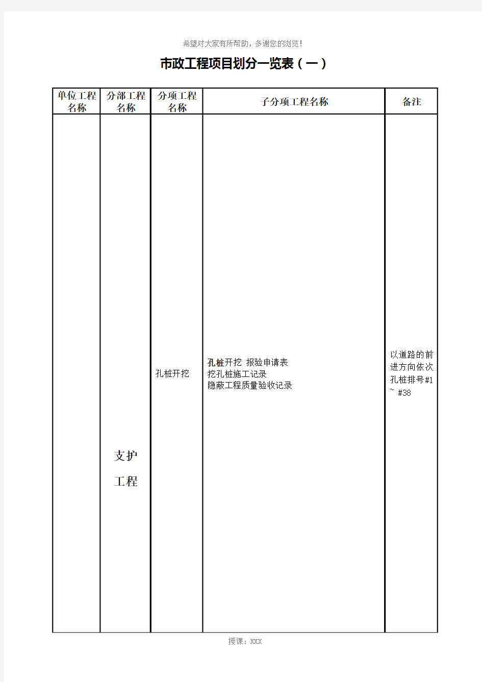 市政工程项目划分一览表(支护工程)