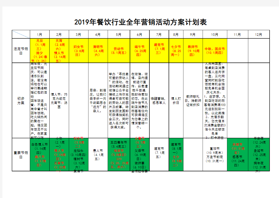 2020年餐饮行业全年营销活动方案计划表