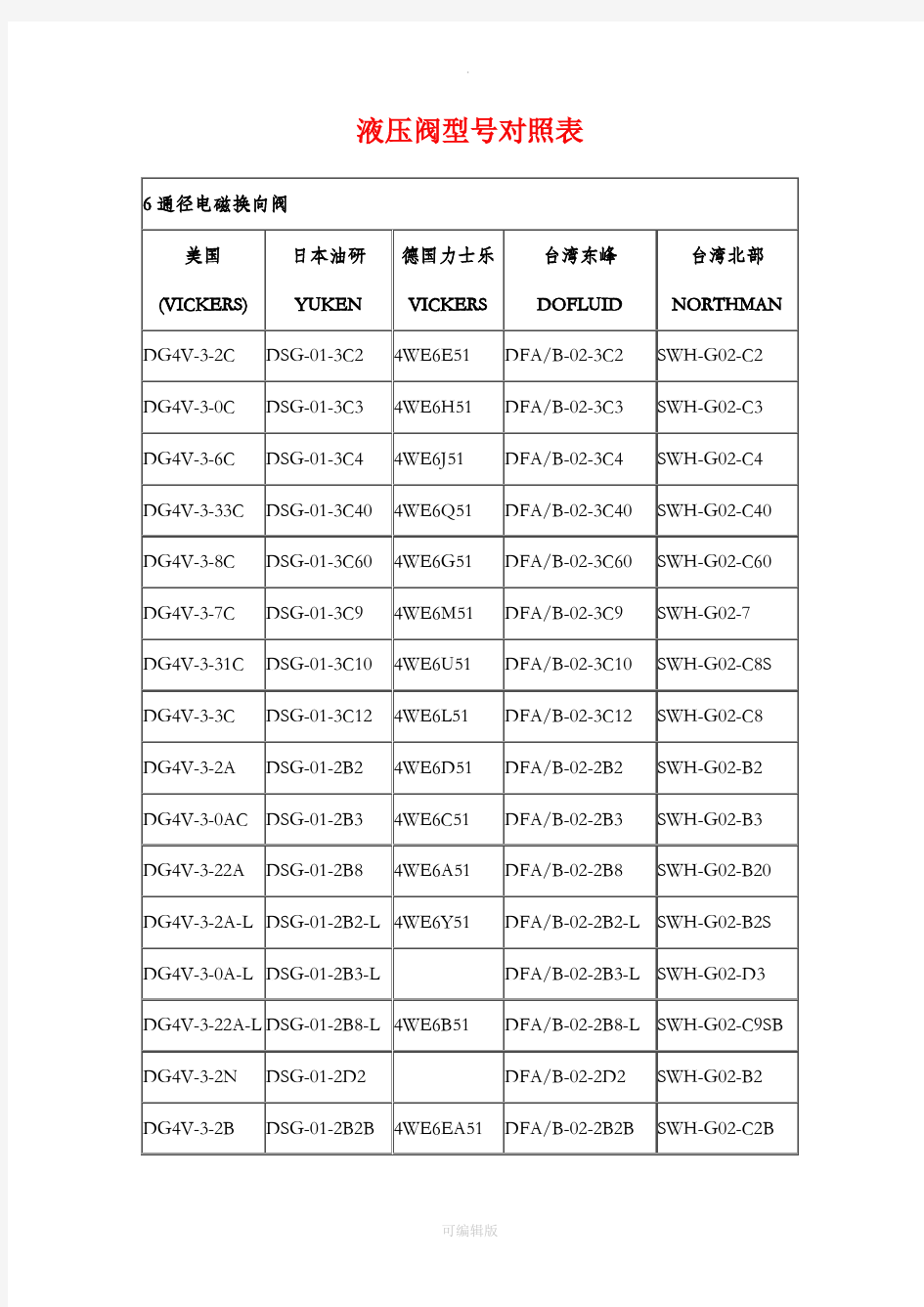 液压阀型号对照表