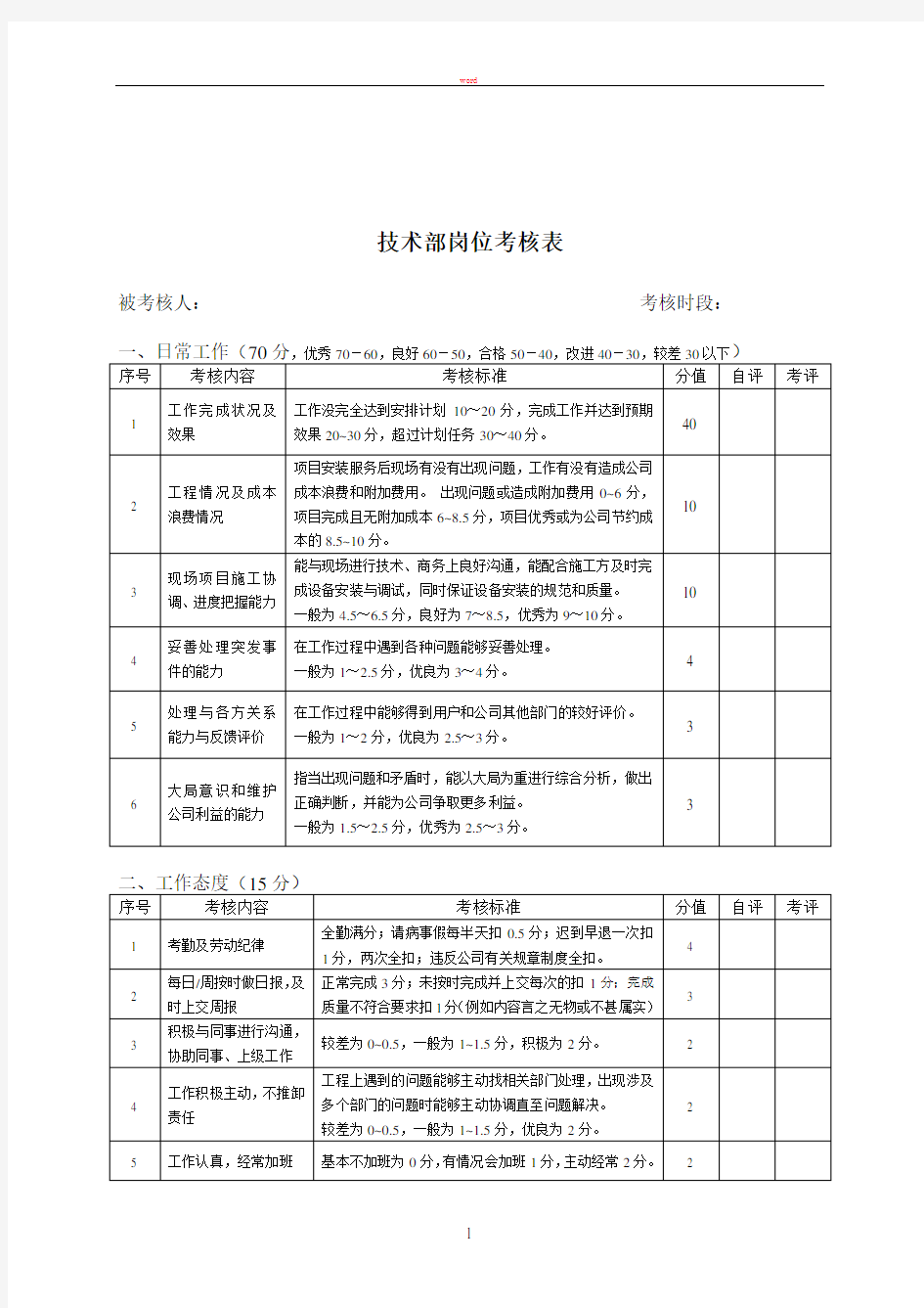 技术部岗位考核表