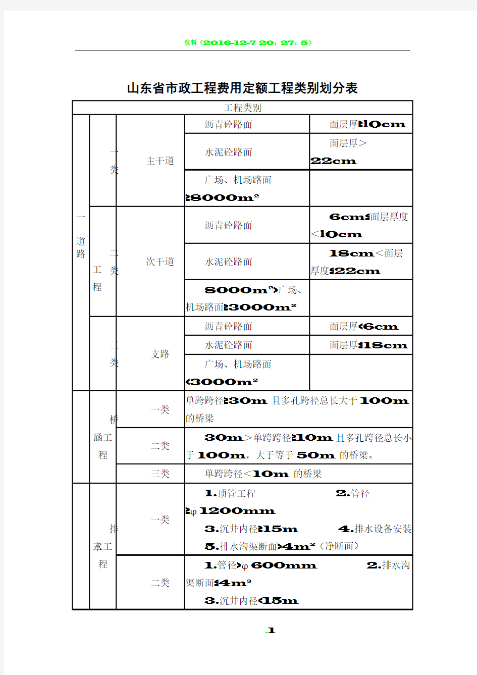 山东省市政工程费用定额工程类别划分表