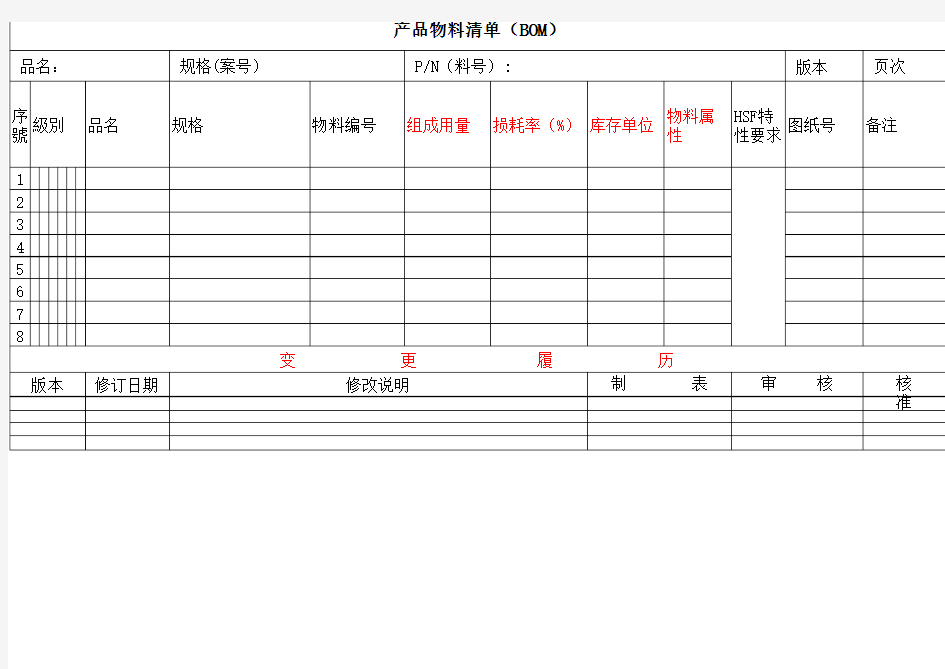 产品物料清单(BOM)