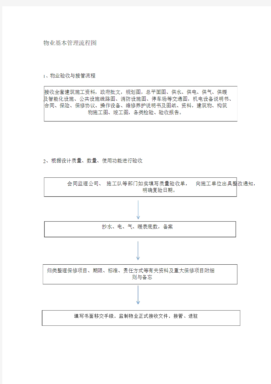 物业基本管理流程图流程图.docx