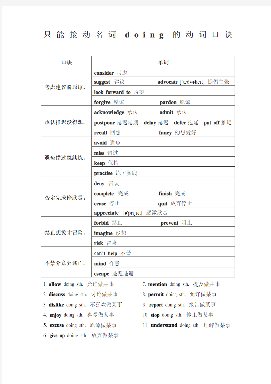 只能接动名词doing的动词口诀