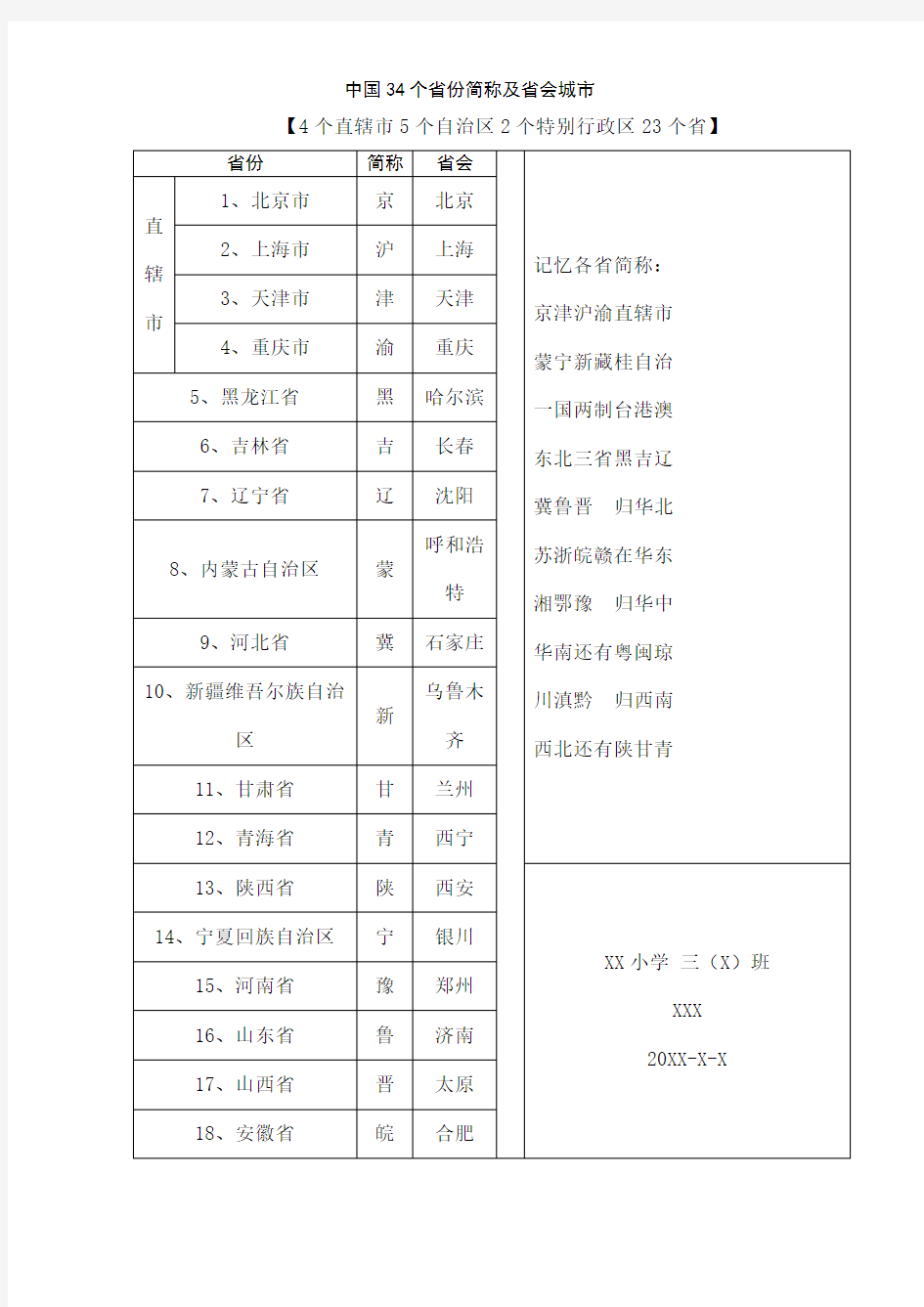 中国个省份简称及省会城市列表又记忆方法