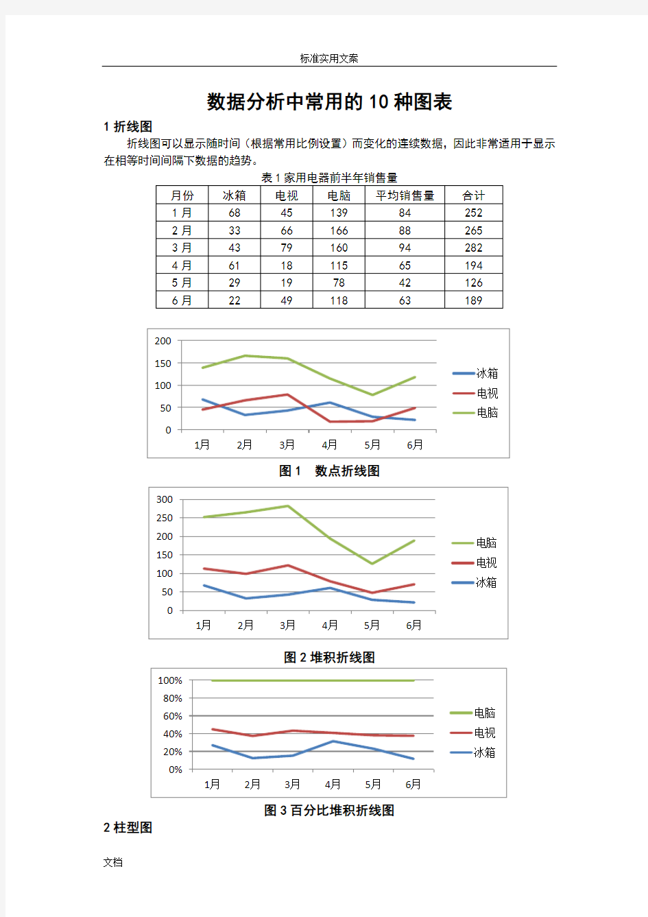 大数据分析报告中常用地10种图表及制作过程