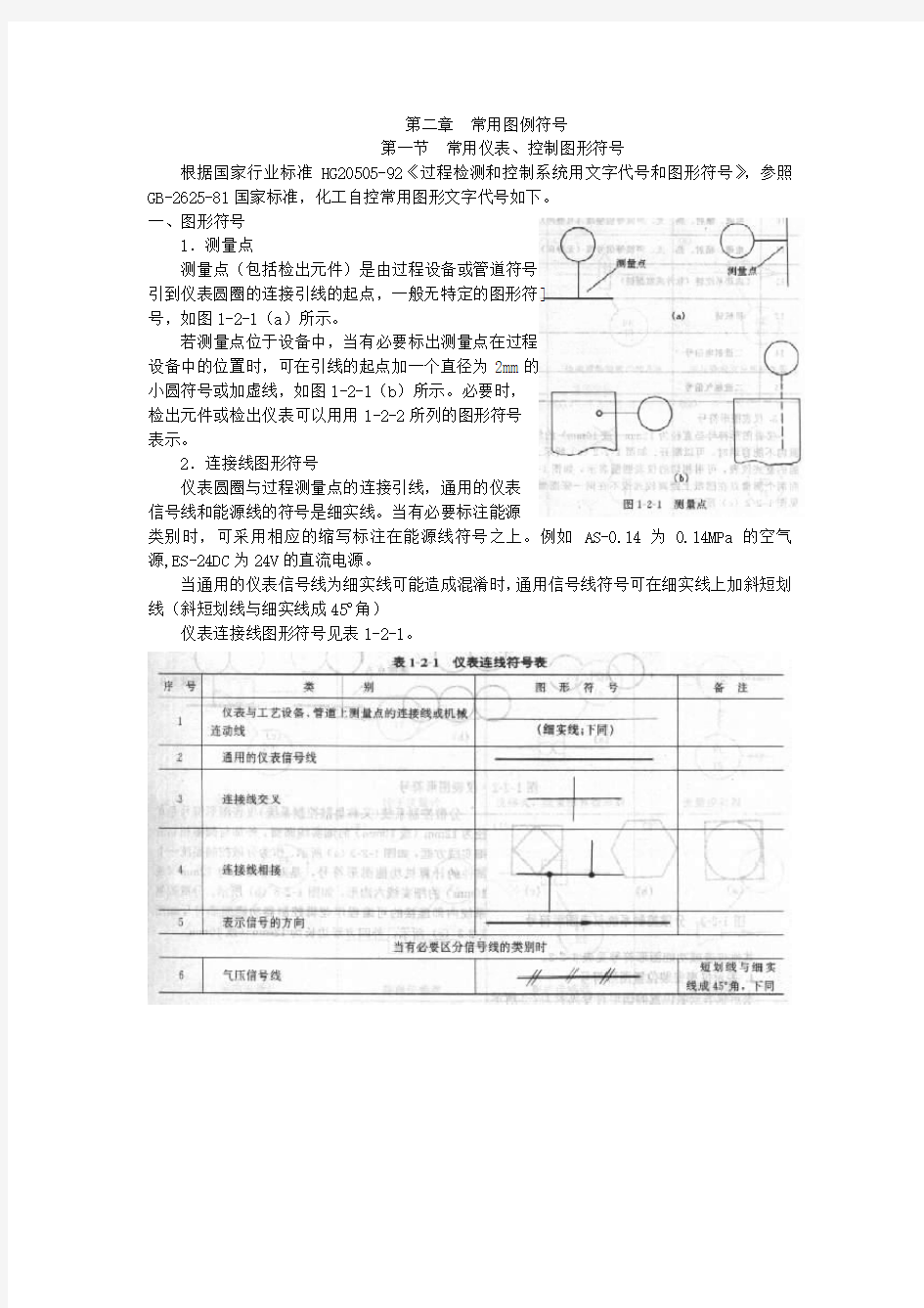 常用仪表图标、符号