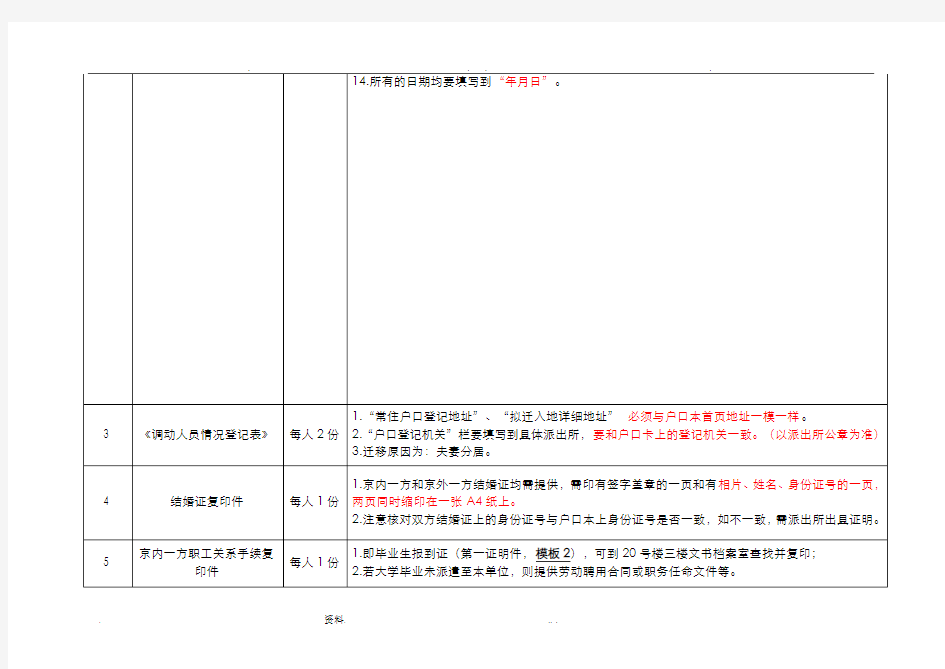 解决夫妻分居材料填写说明及报备要求