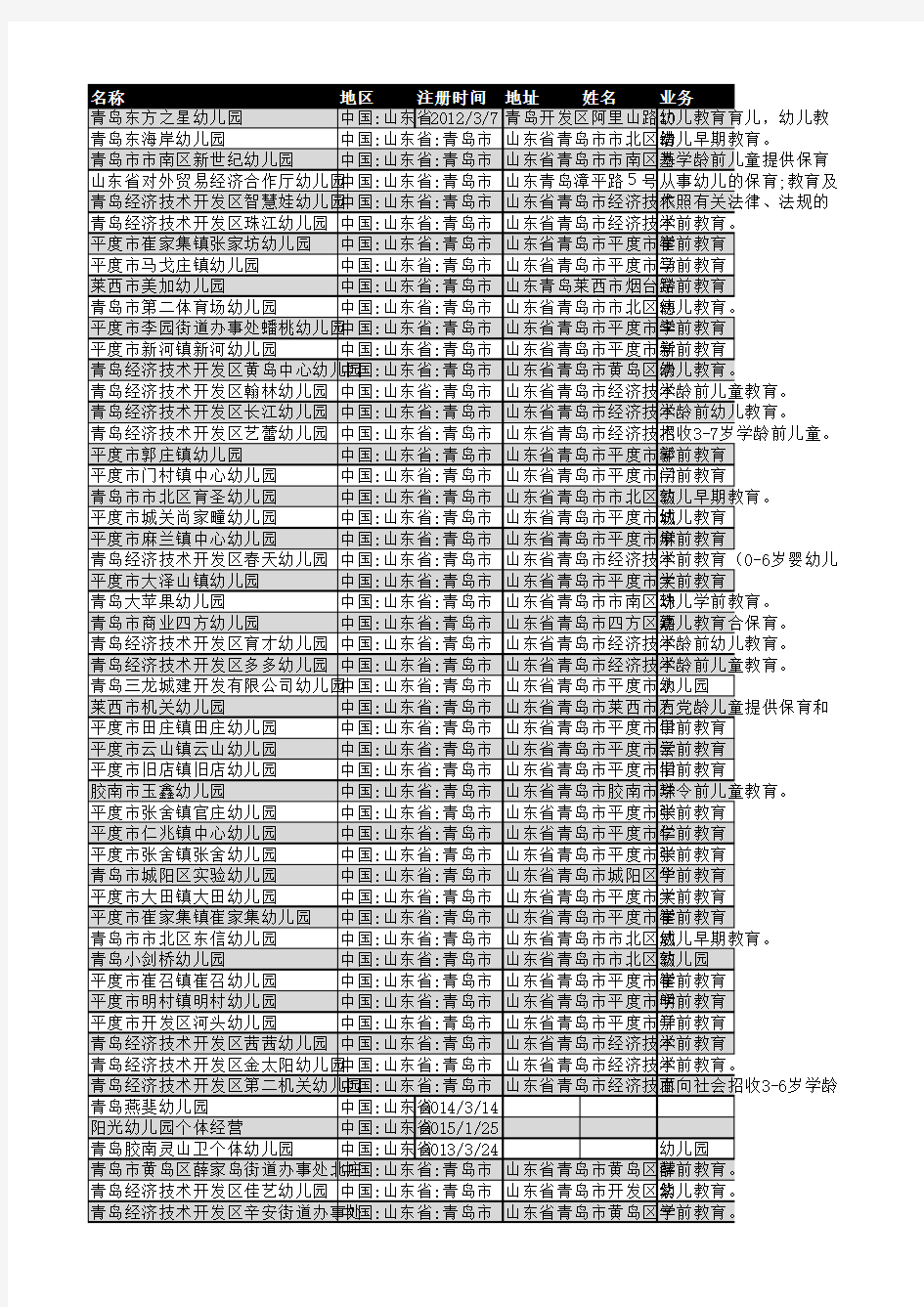 2018年青岛市幼儿园企业名录56家