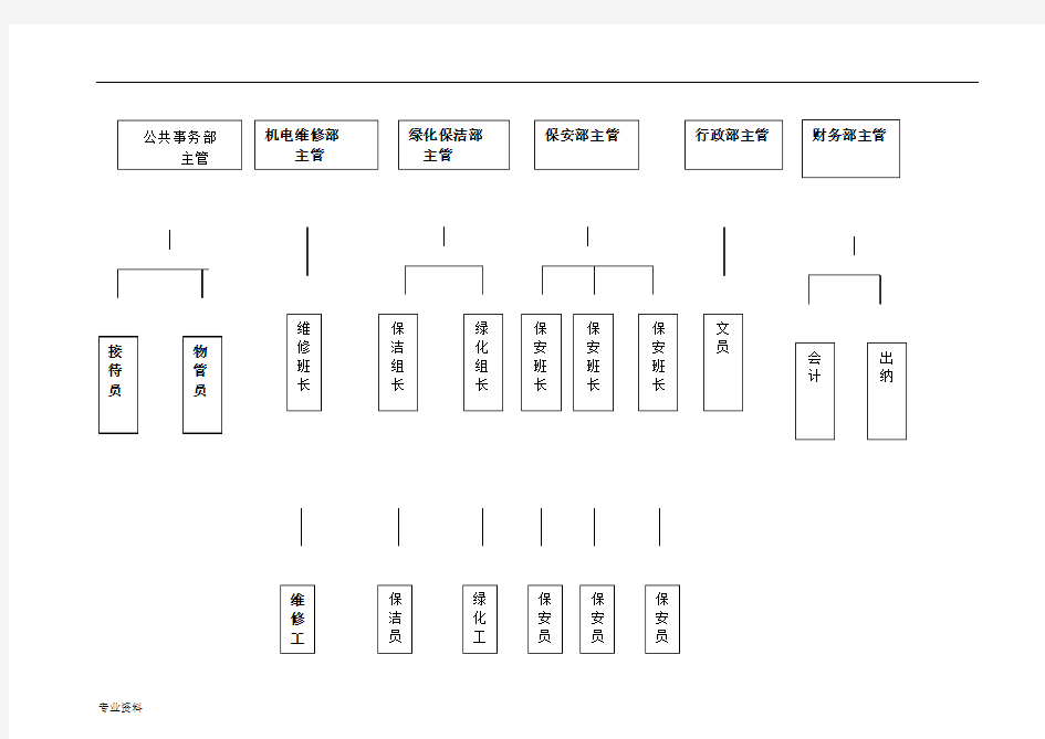 碧桂园物业管理与方案