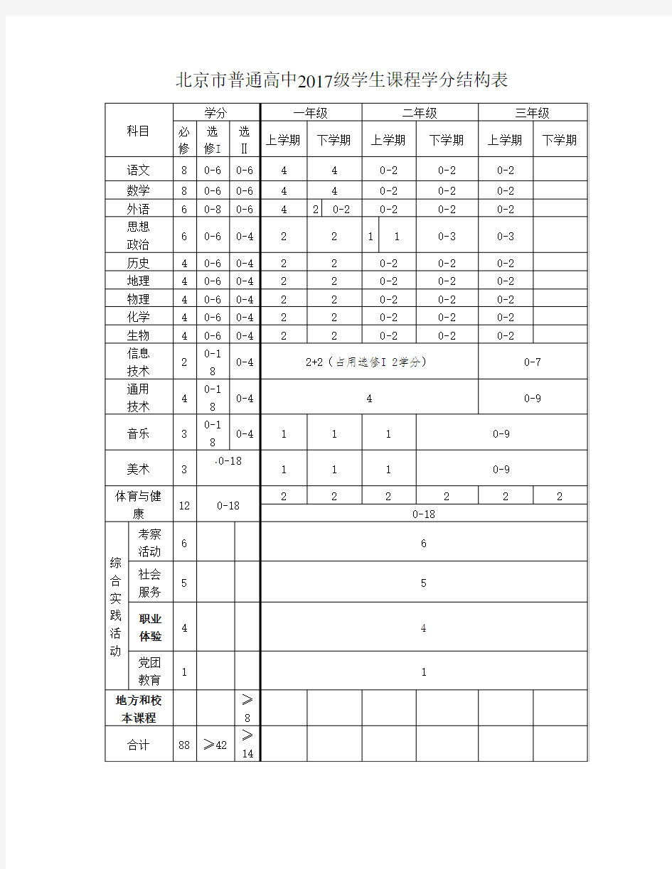 新高考北京市普通高中2017级学生课程学分结构表