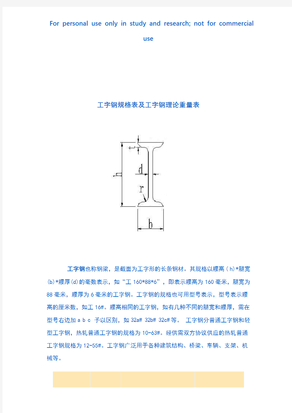 工字钢尺寸规格表