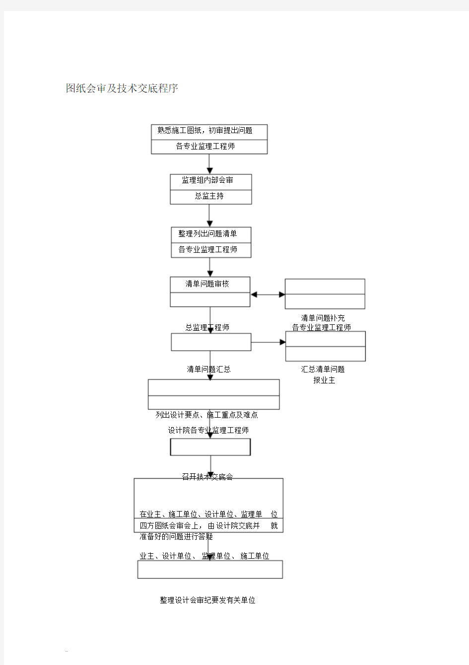 图纸会审及技术交底程序