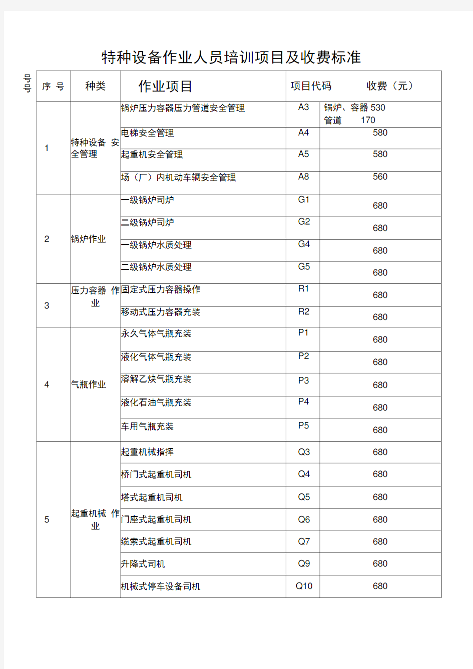 特种设备作业人员培训项目及收费标准