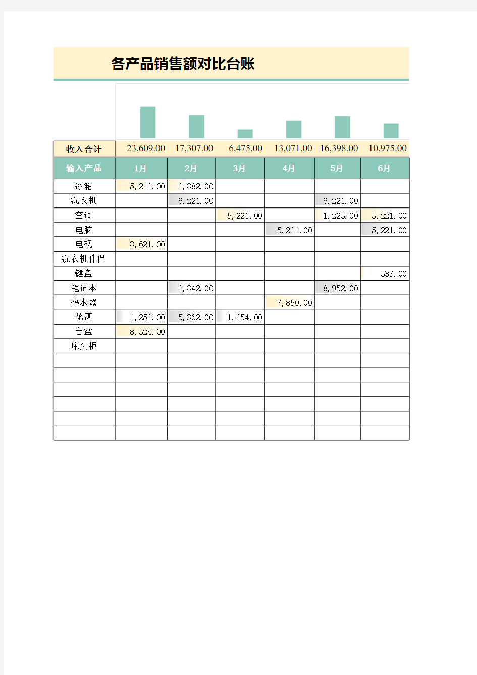 销售明细表-各产品销售统计1