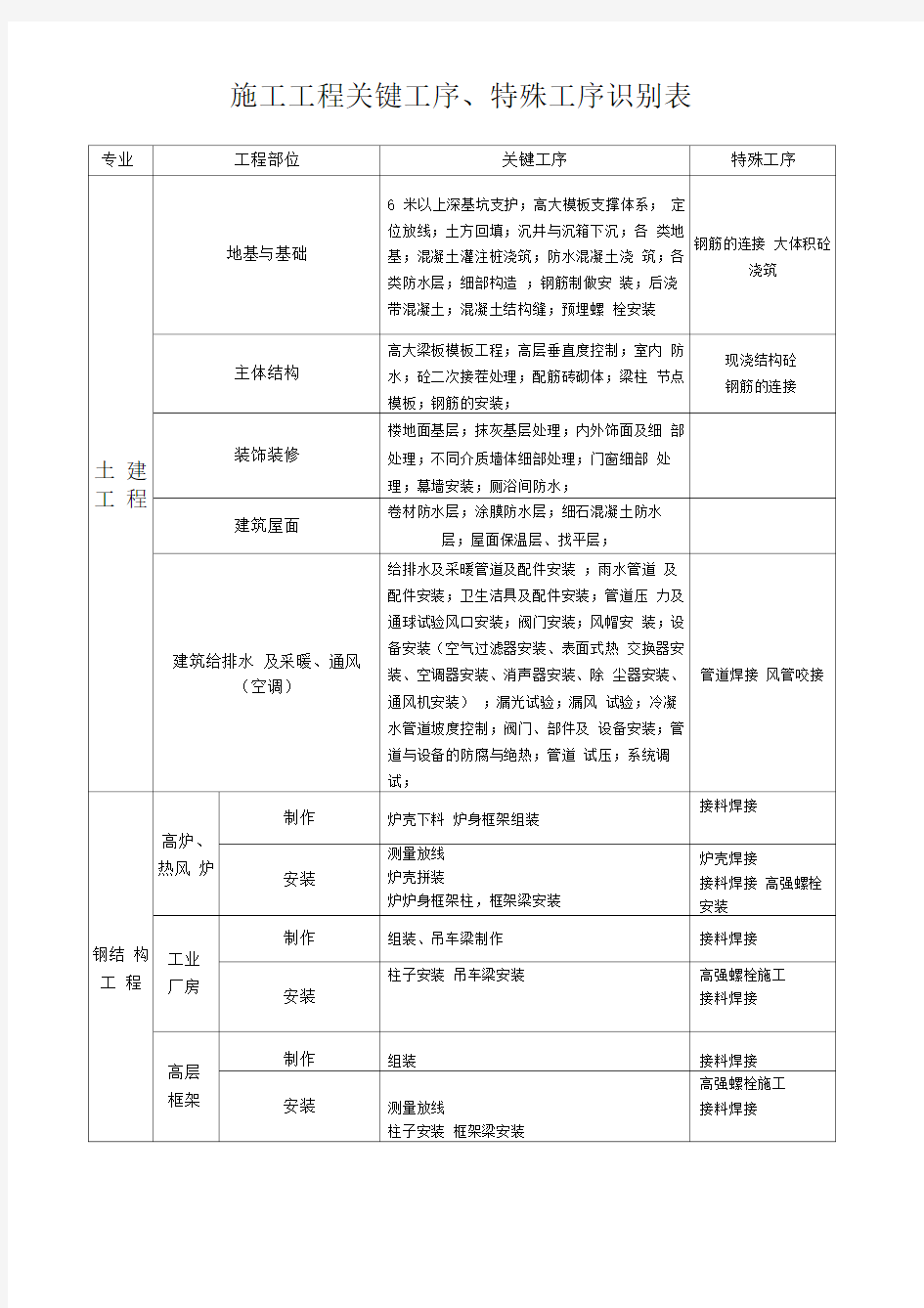 关键工序特殊工序识别