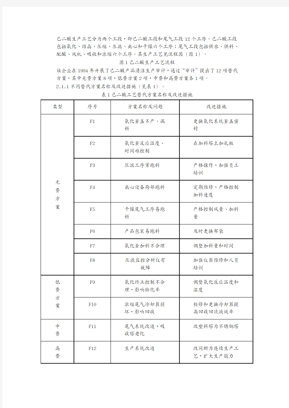 (清洁生产)清洁生产案例分析