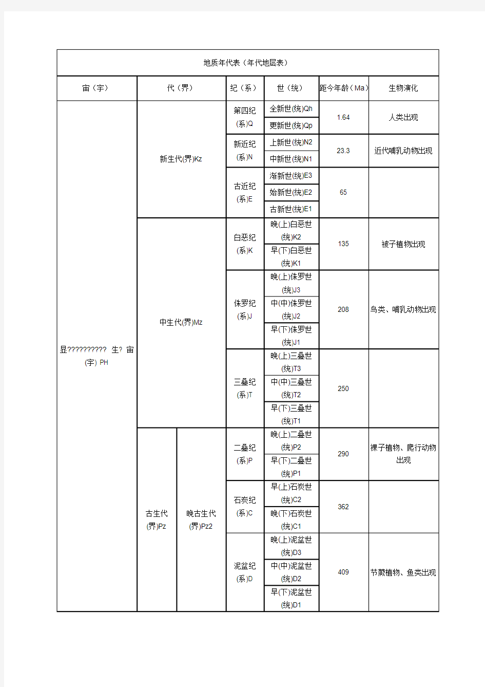 地质代表年代地层表