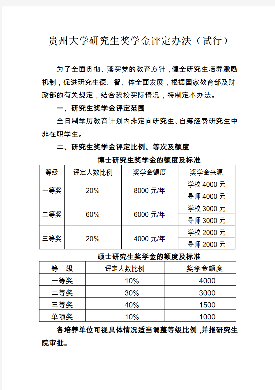 贵州大学研究生奖学金评定办法试行