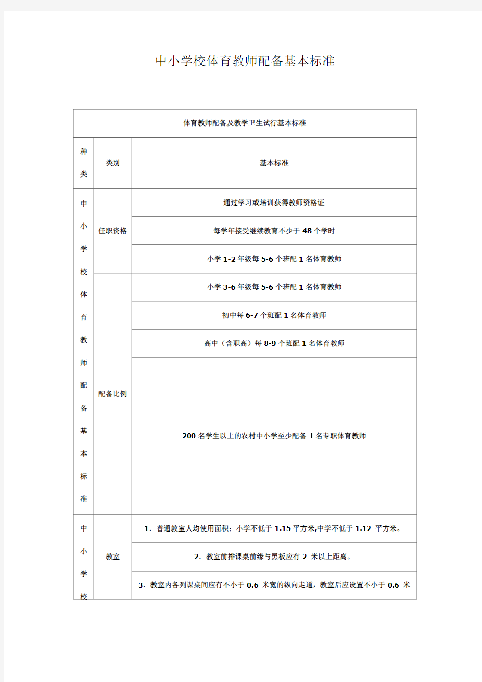 中小学校体育教师配备基本标准(可编辑修改word版)