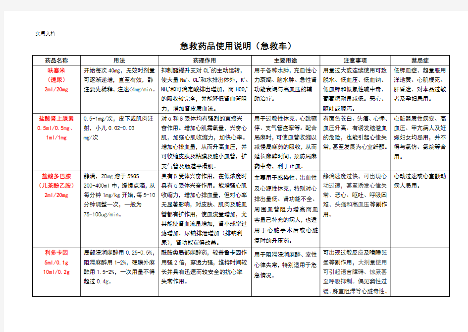 急救药品使用说明书(急救车)