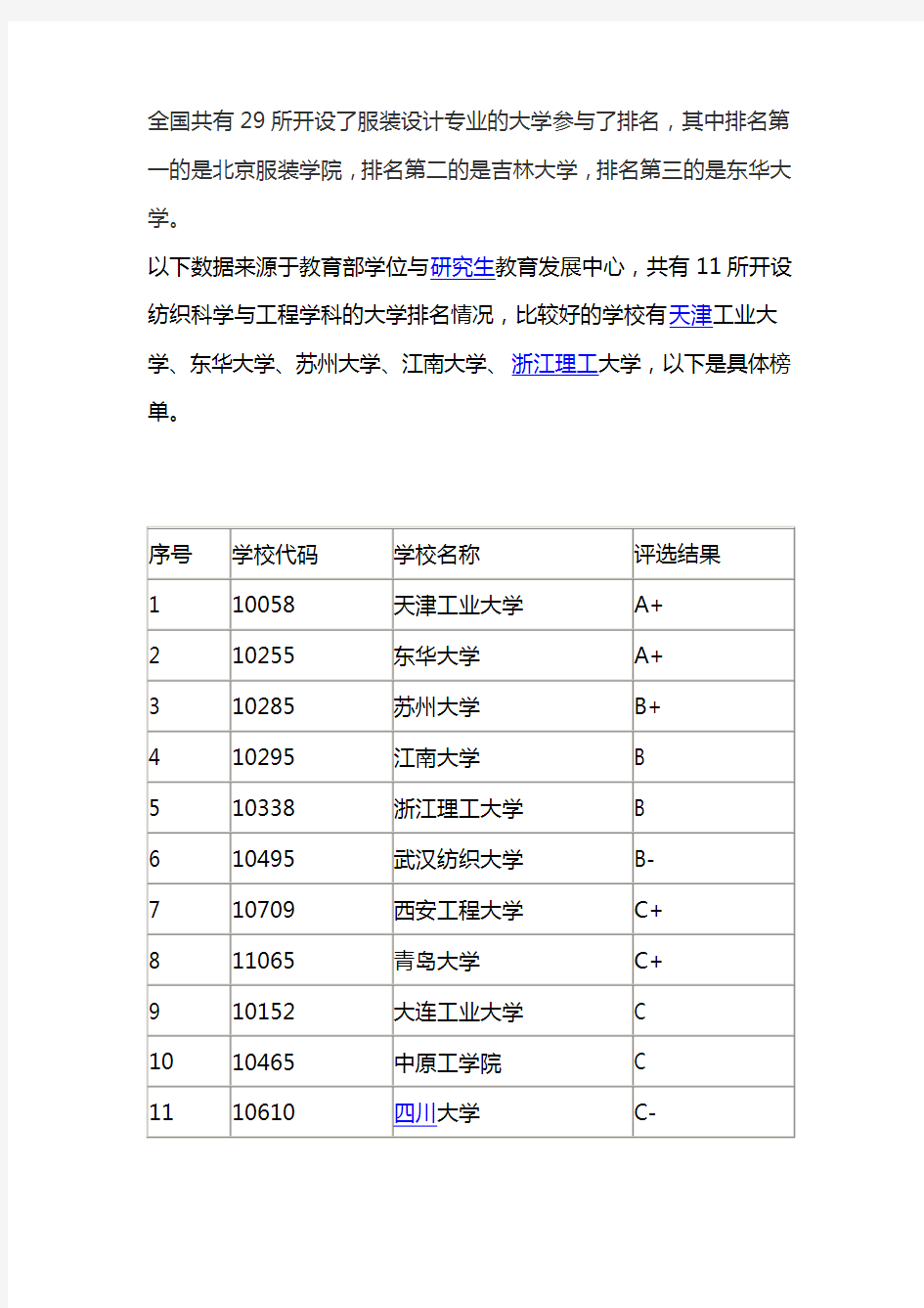 服装设计专业大学排名