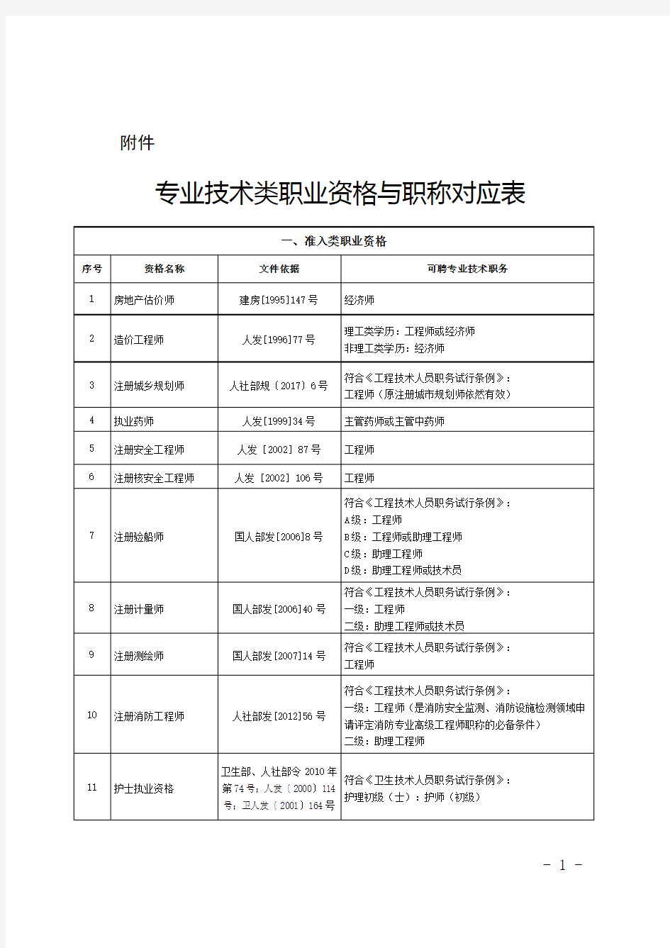 安徽省职称以考代评对应表