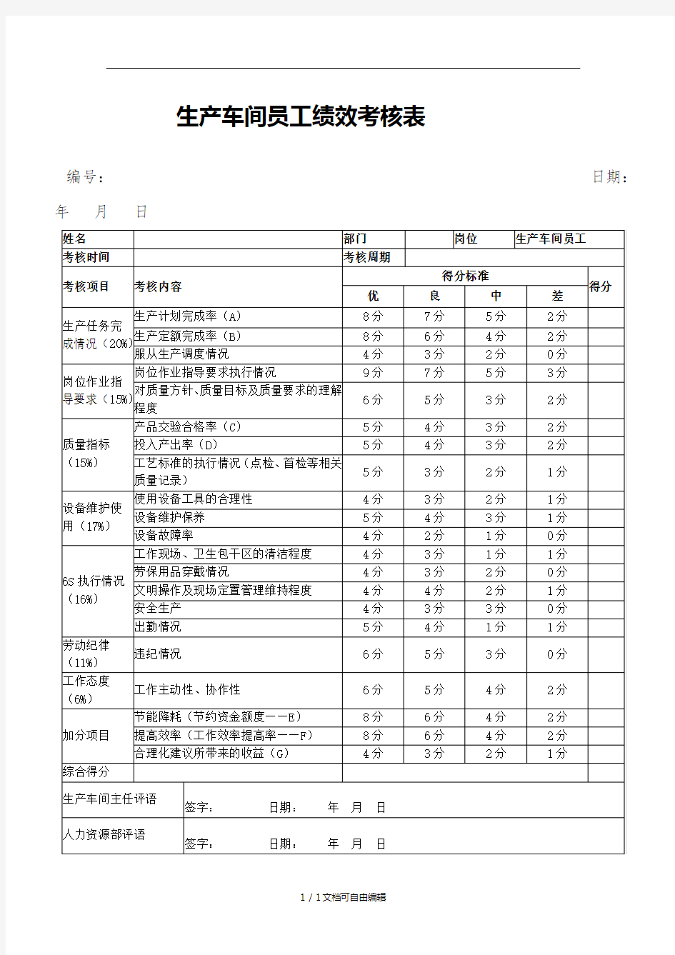 生产车间员工绩效考核表