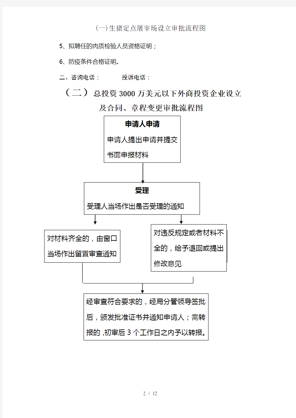 生猪定点屠宰场设立审批流程图