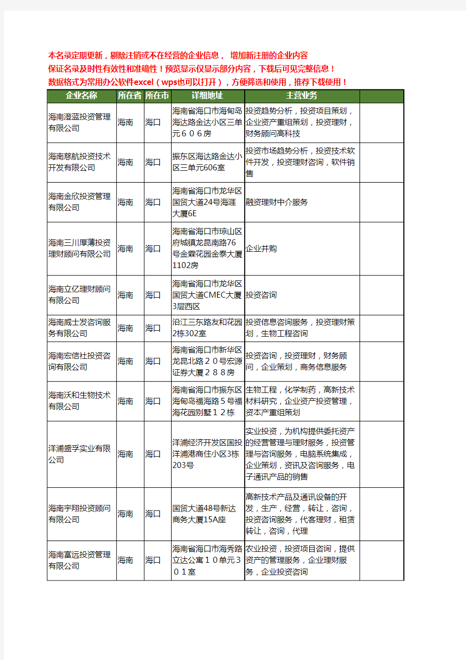 新版海南省海口理财投资工商企业公司商家名录名单联系方式大全38家