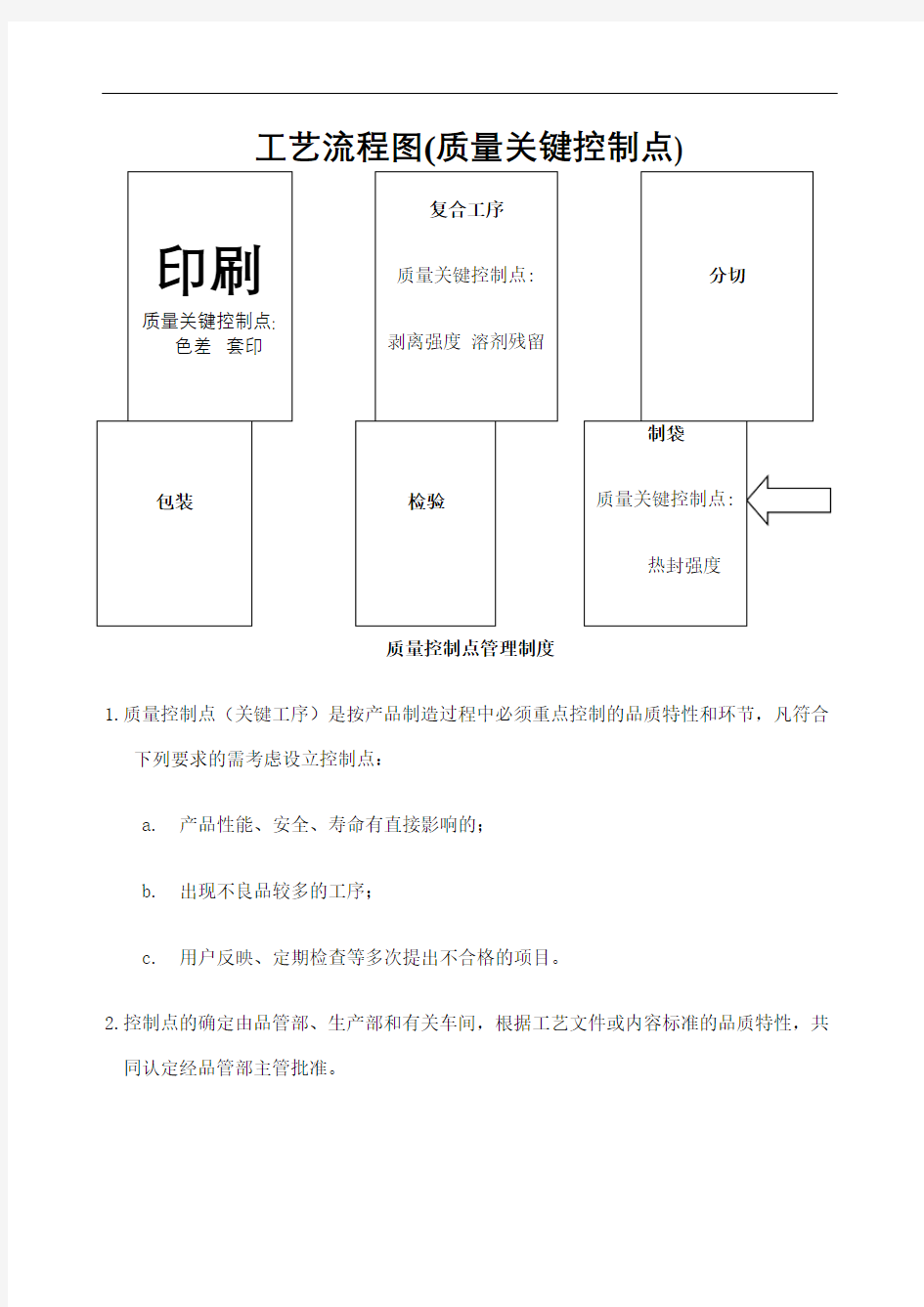 包装工艺流程图