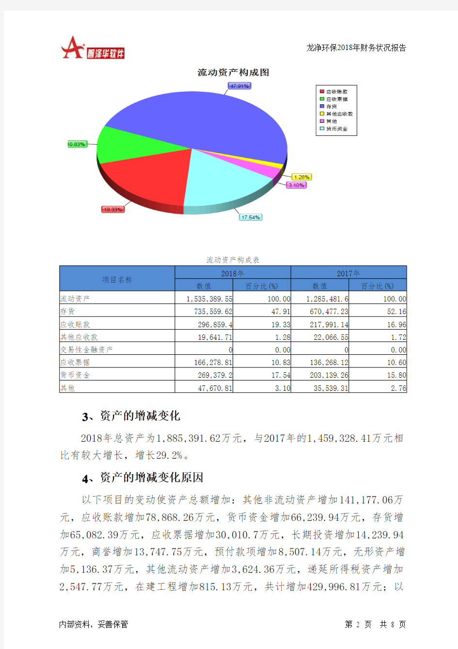 龙净环保2018年财务状况报告-智泽华