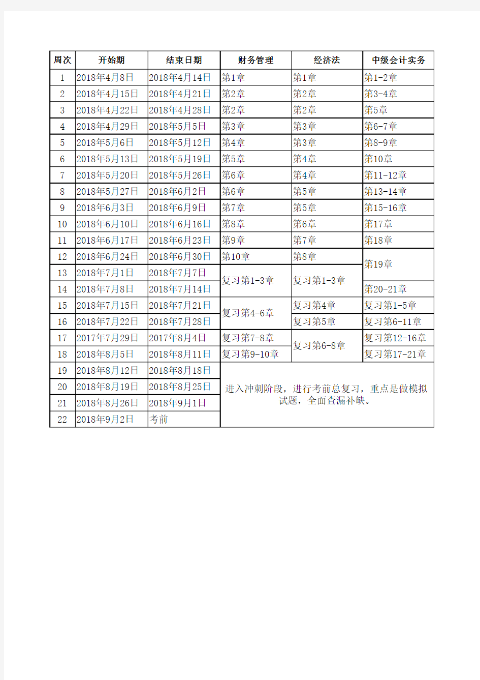 2018年中级会计师考试学习计划