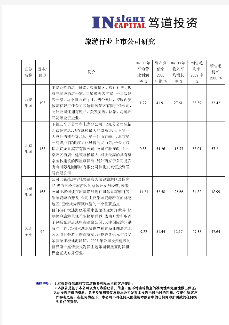 旅游行业上市公司研究